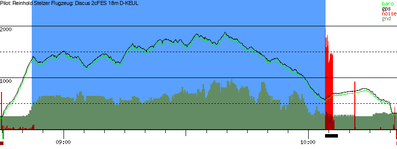 Barometer