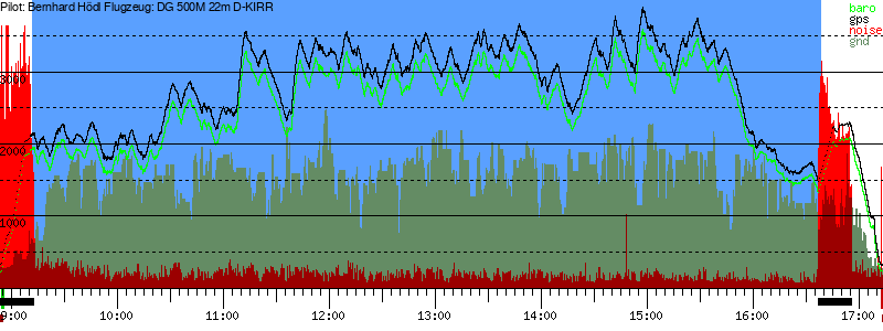 Barometer