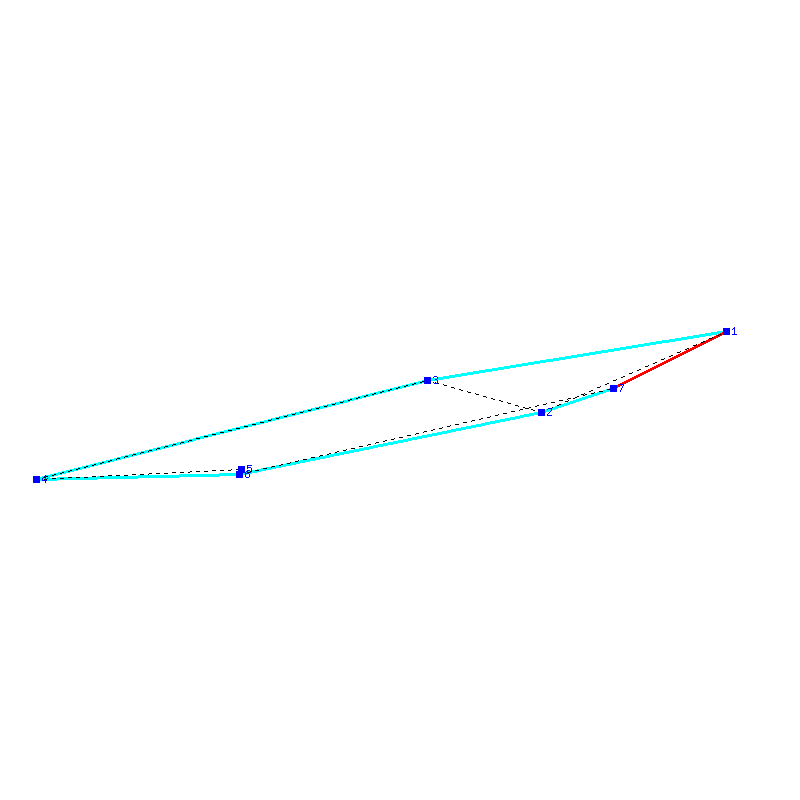 Flugauswertung