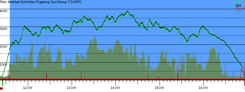 Barometer