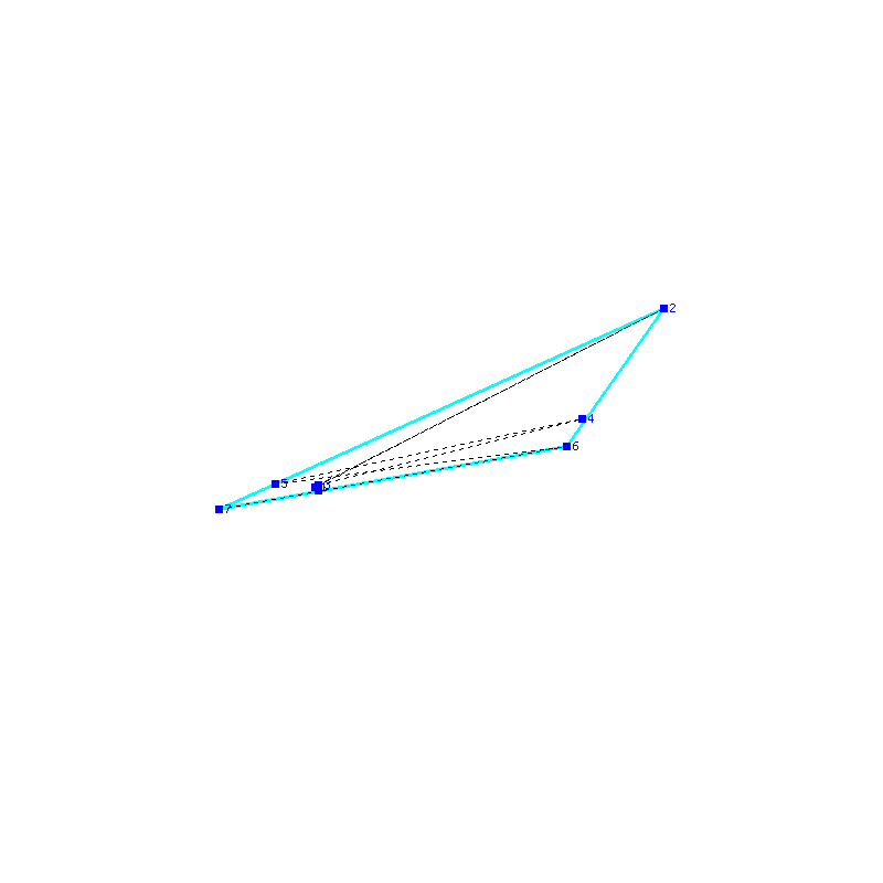 Flugauswertung