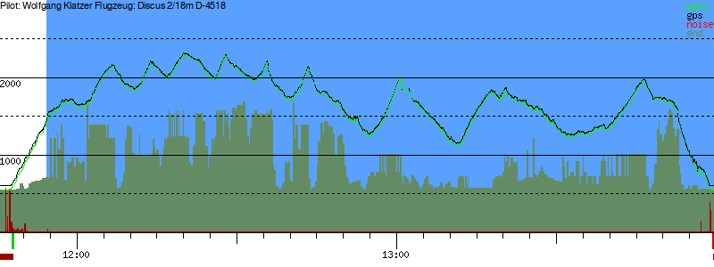 Barometer