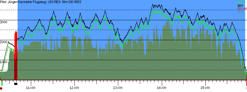 Barometer