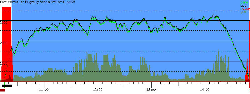 Barometer