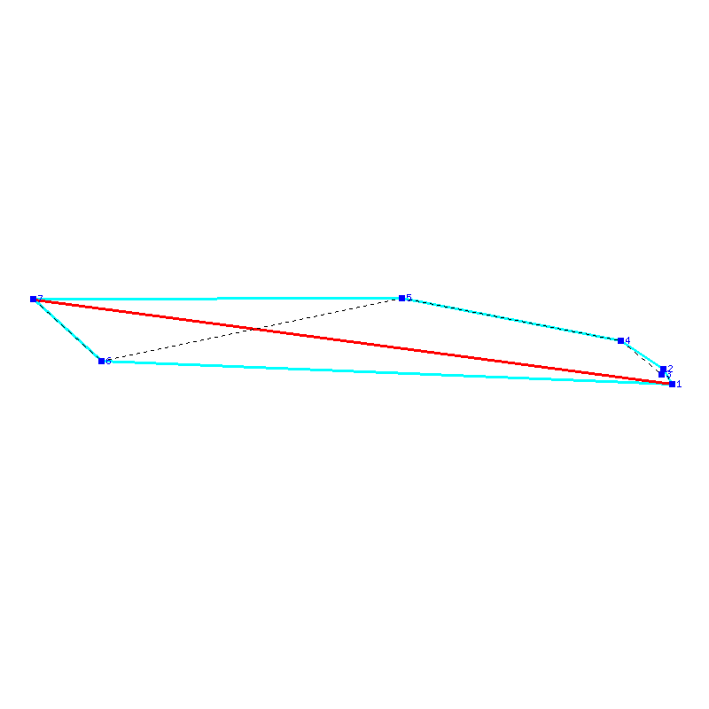 Flugauswertung
