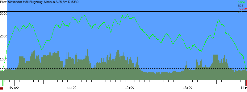 Barometer