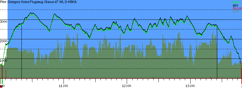 Barometer