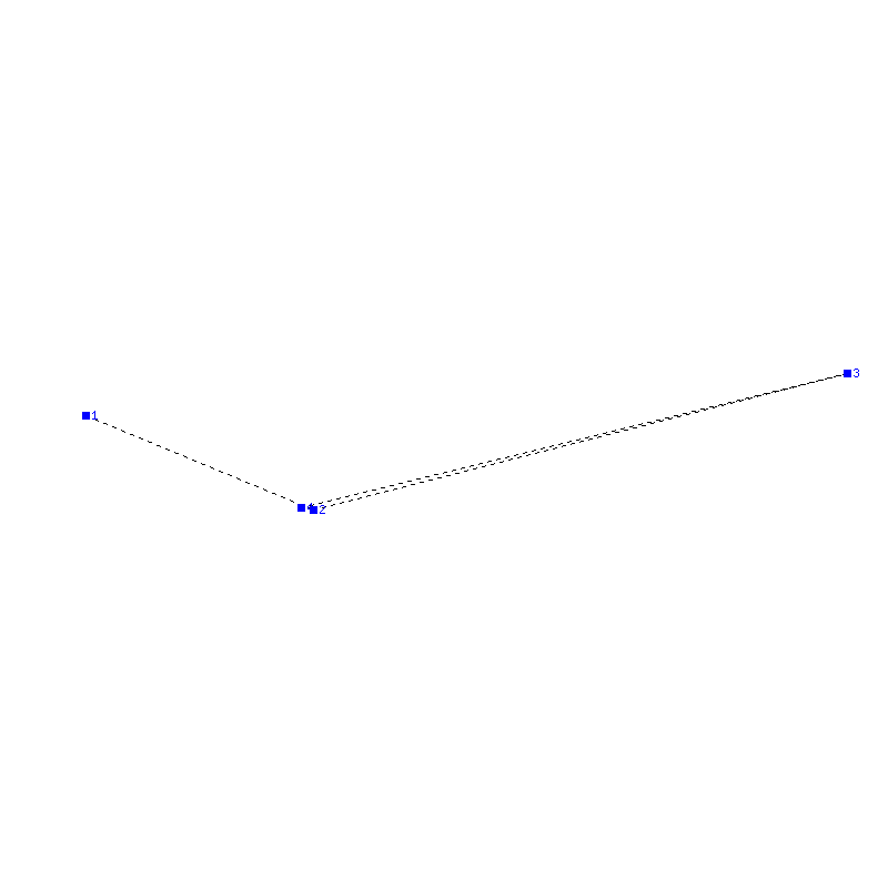 Flugauswertung