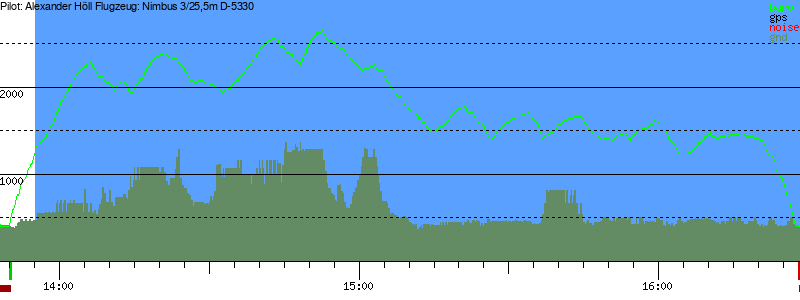 Barometer