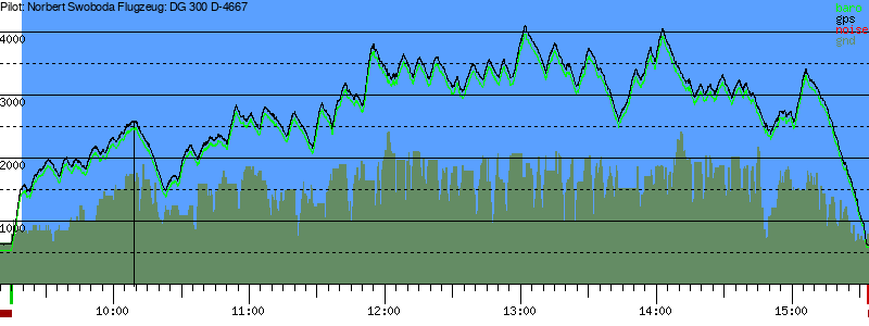 Barometer