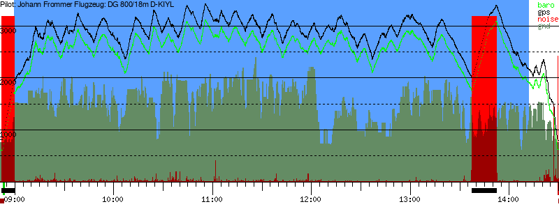 Barometer