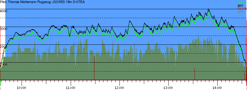 Barometer