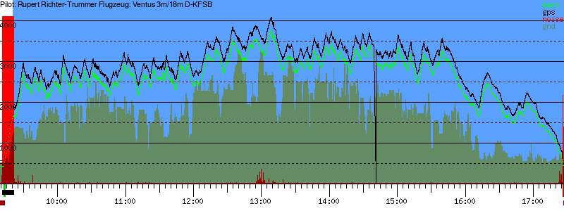 Barometer