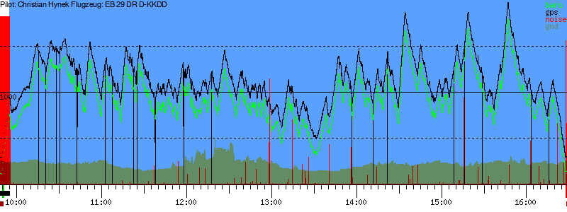 Barometer