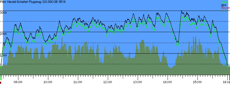 Barometer