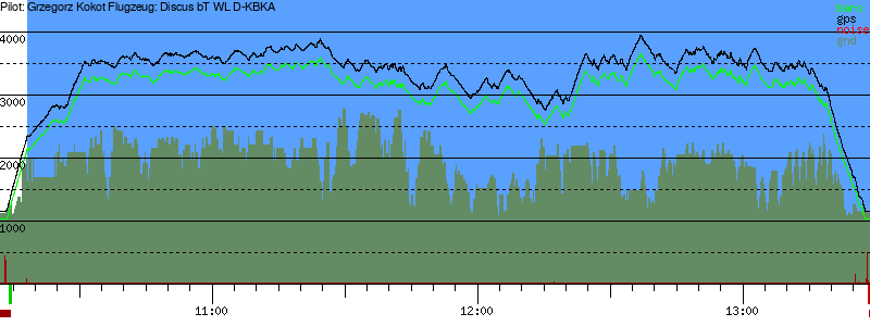 Barometer