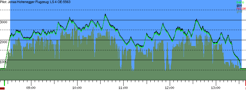 Barometer
