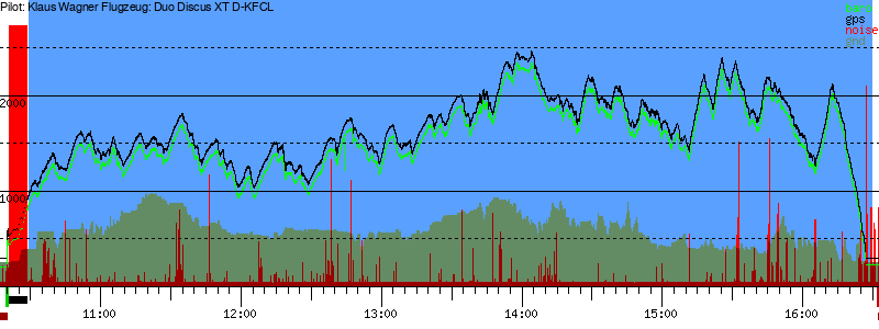 Barometer