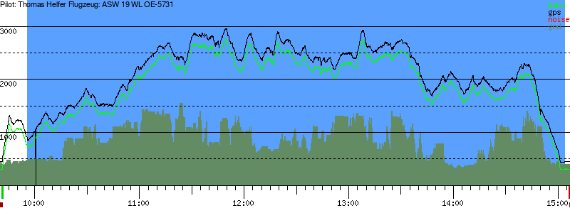 Barometer