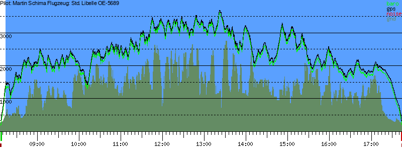 Barometer