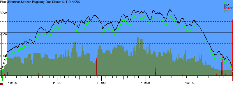 Barometer