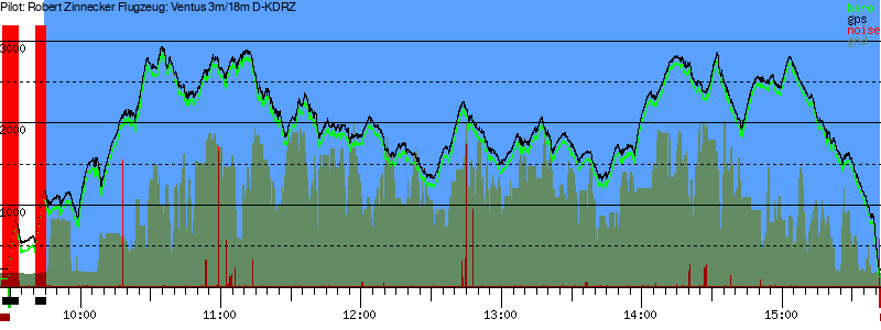 Barometer