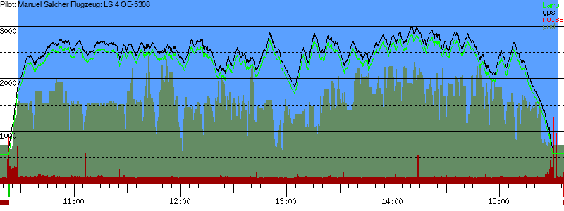 Barometer
