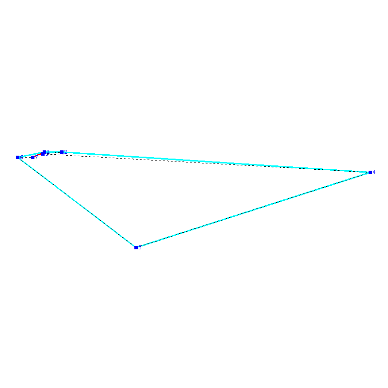 Flugauswertung