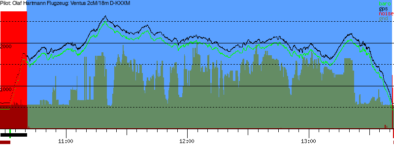 Barometer