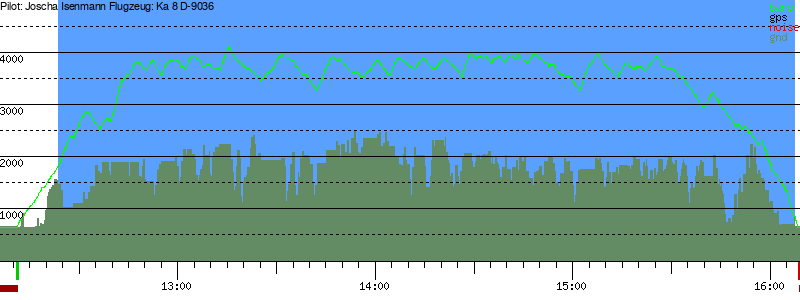 Barometer