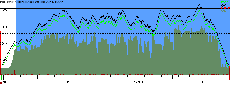 Barometer