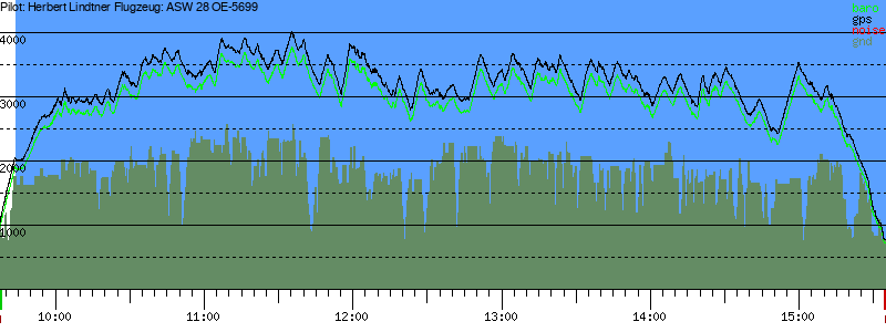 Barometer