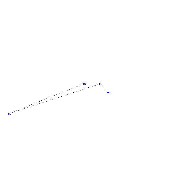 Flugauswertung