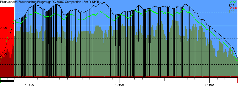 Barometer
