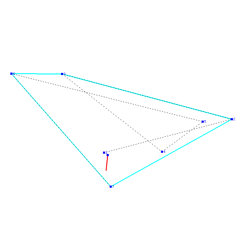 Flugauswertung
