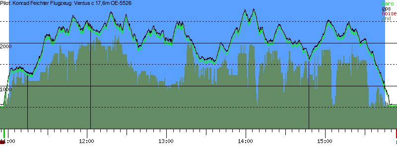 Barometer