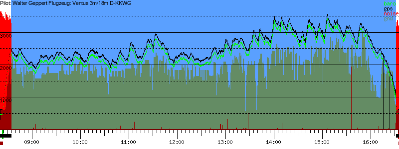 Barometer