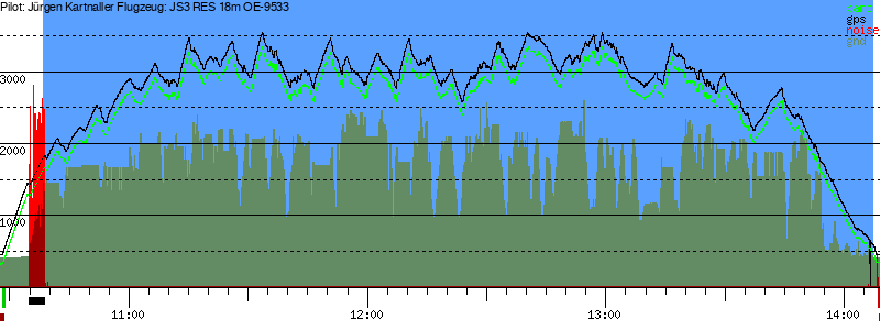 Barometer