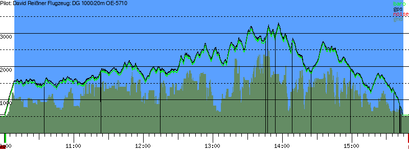 Barometer