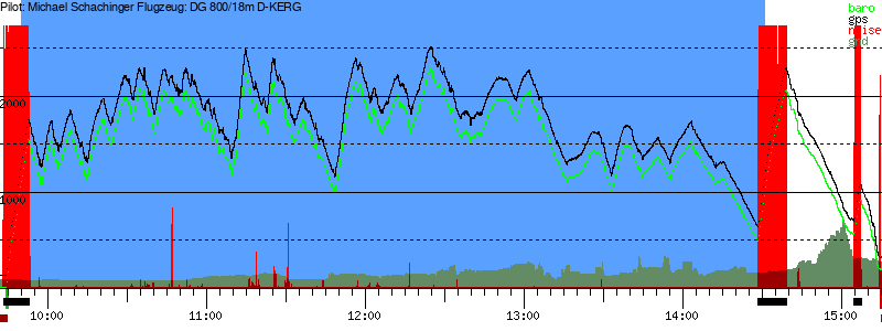 Barometer