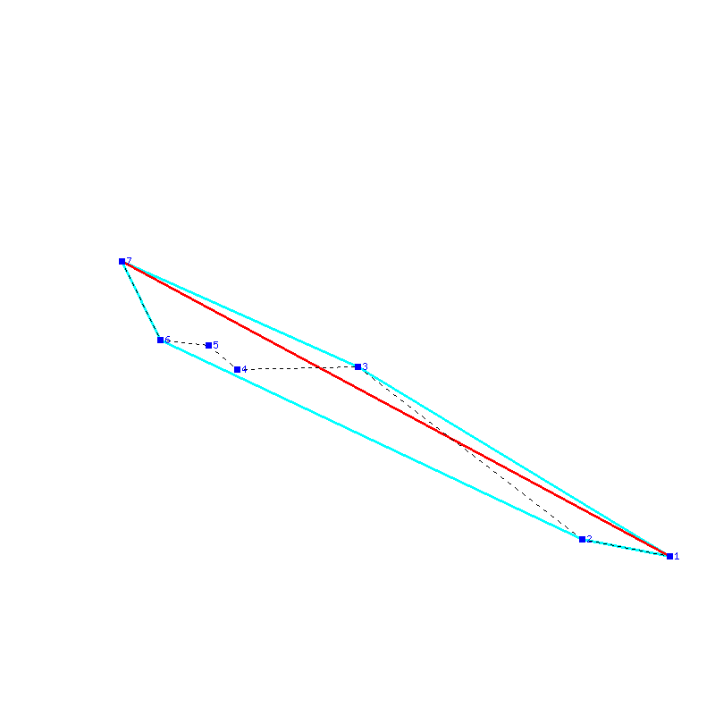 Flugauswertung