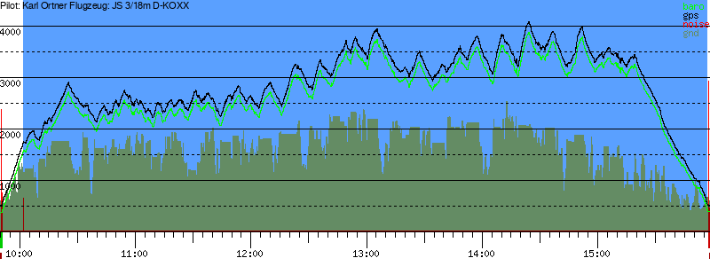 Barometer