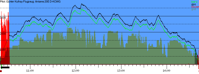Barometer