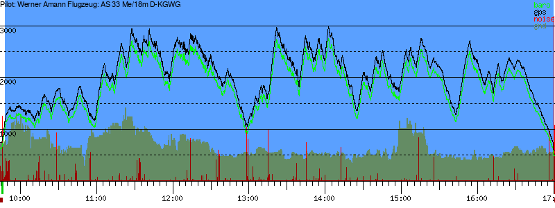 Barometer