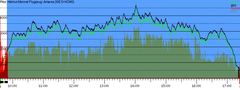 Barometer