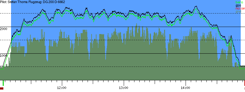 Barometer