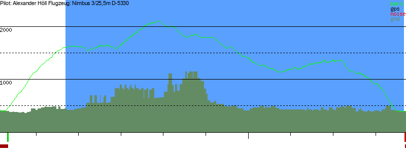 Barometer