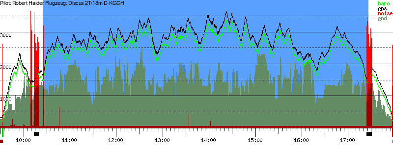 Barometer