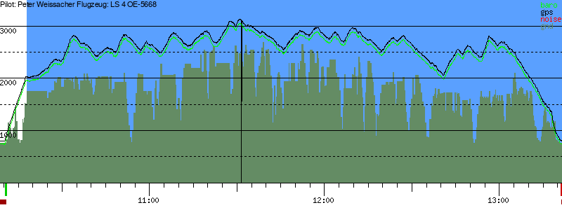 Barometer