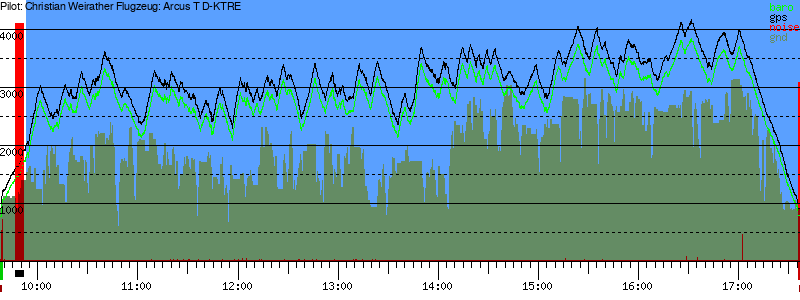 Barometer